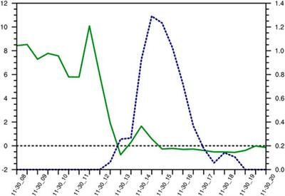 Decomposition of airflow over topography and its application to a topographic blizzard event in central Asia